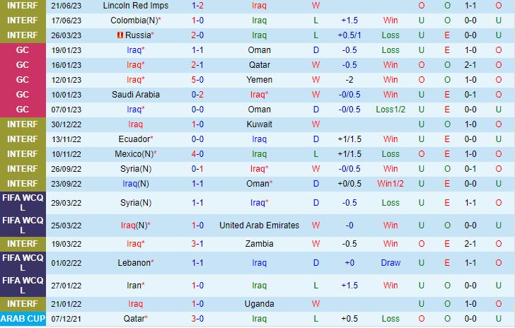 Nhận định Iraq vs Ấn Độ 17h30 ngày 79 (Giao hữu quốc tế 2023) 2