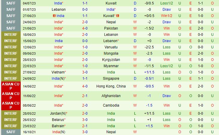 Nhận định Iraq vs Ấn Độ 17h30 ngày 79 (Giao hữu quốc tế 2023) 3