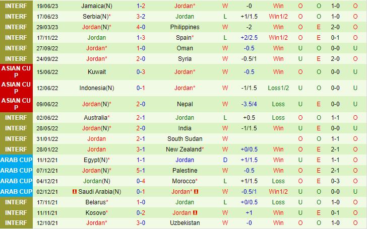 Nhận định Na Uy vs Jordan 0h00 ngày 89 (Giao hữu quốc tế 2023) 3