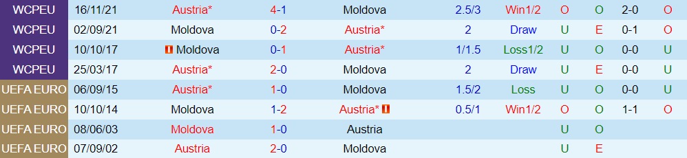 Nhận định - dự đoán Áo vs Moldova 1h30 ngày 89 (Giao hữu quốc tế) 3