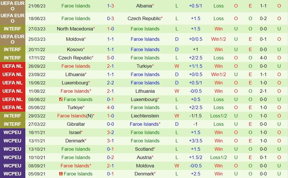 Nhận định bóng đá Ba Lan vs Faroe 1h45 ngày 89 (Vòng loại Euro 2024) 2