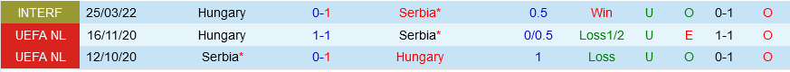 Serbia vs Hungary Serbia vs Hungary