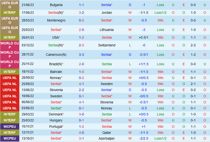 Serbia vs Hungary Serbia vs Hungary