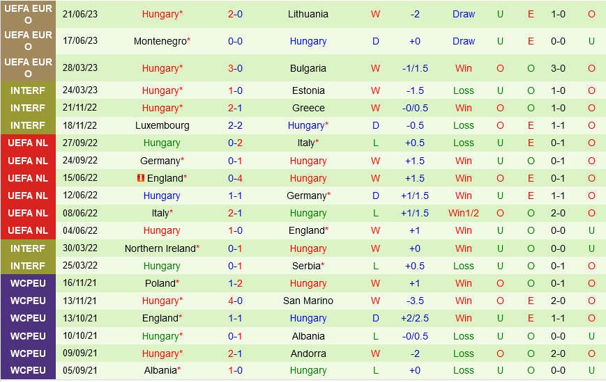 Serbia vs Hungary Serbia vs Hungary