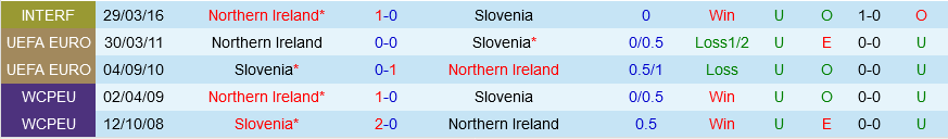 Slovenia vs Bac Ireland