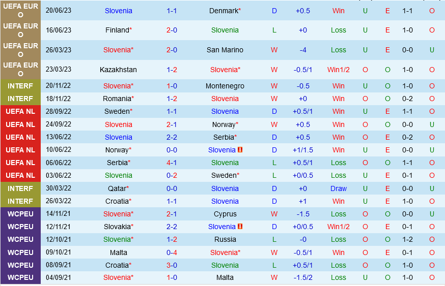 Slovenia vs Bac Ireland