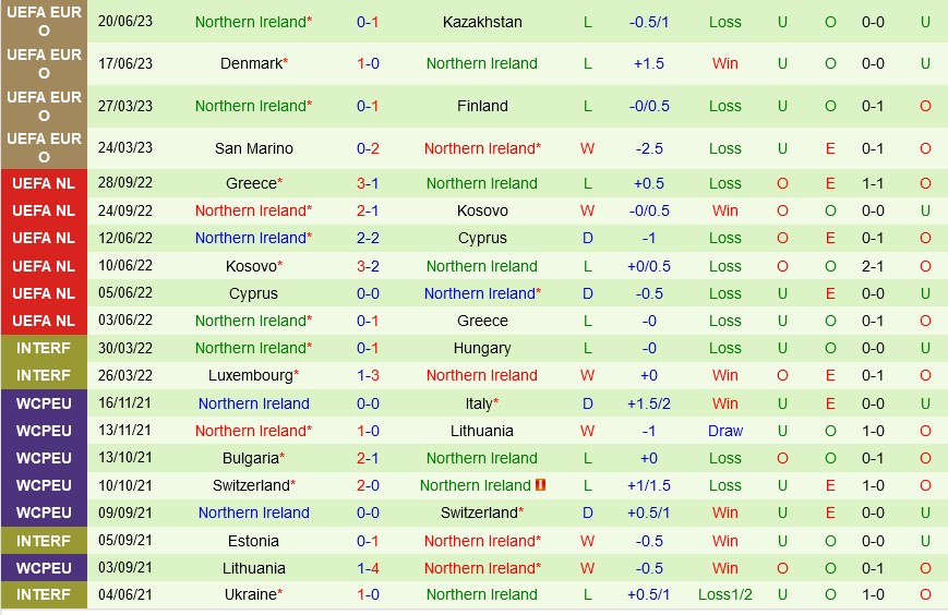 Slovenia vs Bac Ireland