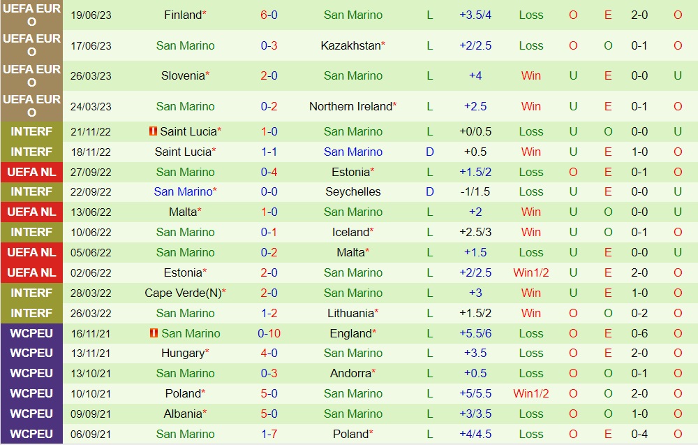 Nhận định Đan Mạch vs San Marino 1h45 ngày 89 (Vòng loại Euro 2024) 2