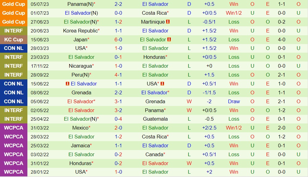 Nhận định Guatemala vs El Salvador 9h10 ngày 89 (CONCACAF Nations League 202324) 2 Nhận định Guatemala vs El Salvador 9h10 ngày 89 (CONCACAF Nations League 202324) 2