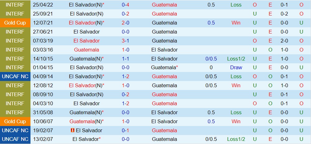 Nhận định Guatemala vs El Salvador 9h10 ngày 89 (CONCACAF Nations League 202324) 3 Nhận định Guatemala vs El Salvador 9h10 ngày 89 (CONCACAF Nations League 202324) 3