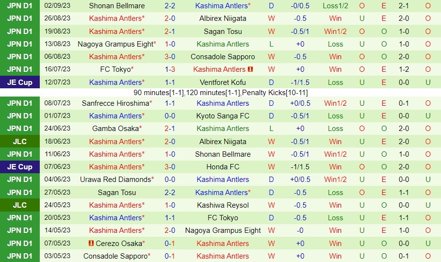 Nhận định Nagoya Grampus Eight vs Kashima Antlers 17h30 ngày 69 (Cúp Liên đoàn Nhật Bản 2023) 2 Nhận định Nagoya Grampus Eight vs Kashima Antlers 17h30 ngày 69 (Cúp Liên đoàn Nhật Bản 2023) 2
