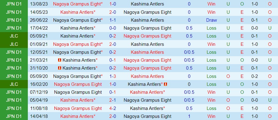 Nhận định Nagoya Grampus Eight vs Kashima Antlers 17h30 ngày 69 (Cúp Liên đoàn Nhật Bản 2023) 3 Nhận định Nagoya Grampus Eight vs Kashima Antlers 17h30 ngày 69 (Cúp Liên đoàn Nhật Bản 2023) 3