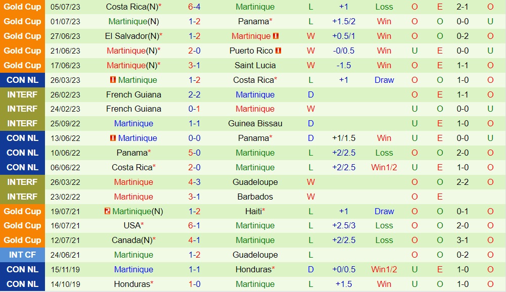 Nhận định Panama vs Martinique 7h00 ngày 89 (CONCACAF Nations League 202324) 2 Nhận định Panama vs Martinique 7h00 ngày 89 (CONCACAF Nations League 202324) 2