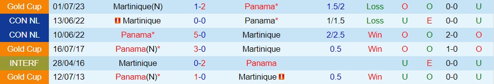 Nhận định Panama vs Martinique 7h00 ngày 89 (CONCACAF Nations League 202324) 3 Nhận định Panama vs Martinique 7h00 ngày 89 (CONCACAF Nations League 202324) 3