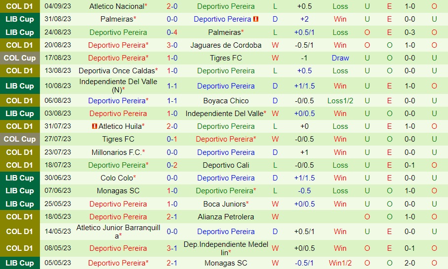 Nhận định Tolima vs Deportivo Pereira 6h10 ngày 69 (VĐQG Colombia 2023) 2