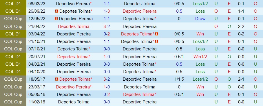 Nhận định Tolima vs Deportivo Pereira 6h10 ngày 69 (VĐQG Colombia 2023) 3