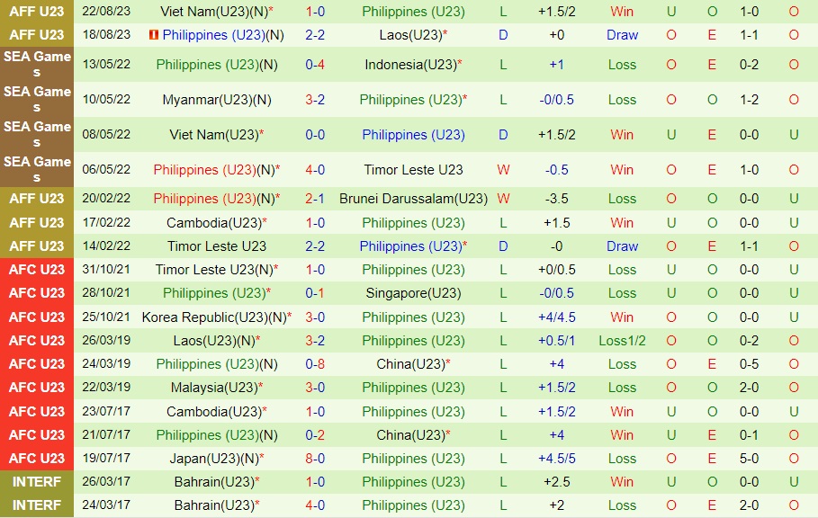 Nhận định U23 Thái Lan vs U23 Philippines 20h30 ngày 69 (Vòng loại U23 châu Á 2024) 2