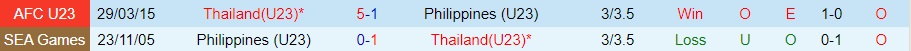 Nhận định U23 Thái Lan vs U23 Philippines 20h30 ngày 69 (Vòng loại U23 châu Á 2024) 3