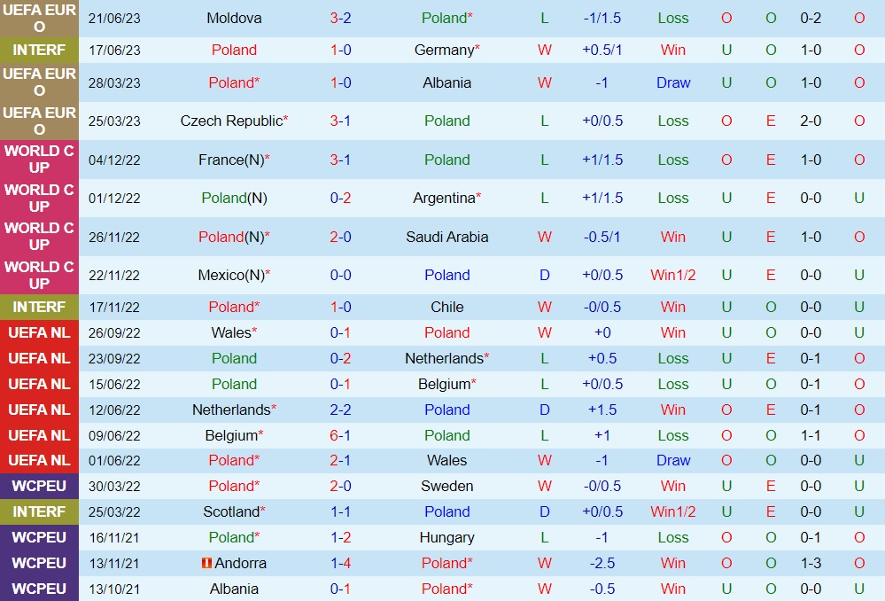 Nhận định bóng đá Ba Lan vs Faroe 1h45 ngày 89 (Vòng loại Euro 2024) 1