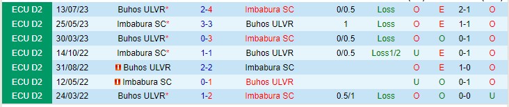 Nhận định Imbabura vs Buhos ULVR 07h00 ngày 79 (Hạng 2 Ecuador 2023) 1
