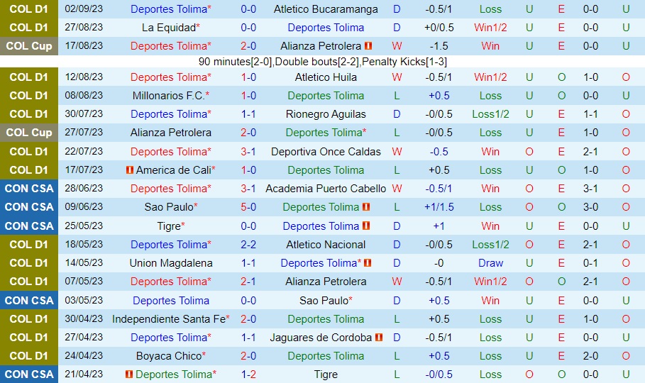 Nhận định Tolima vs Deportivo Pereira 6h10 ngày 69 (VĐQG Colombia 2023) 1