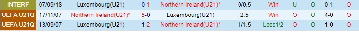 Nhận định U21 Bắc Ireland vs U21 Luxembourg 20h00 ngày 0709 (Vòng loại U21 châu Âu 2025) 1