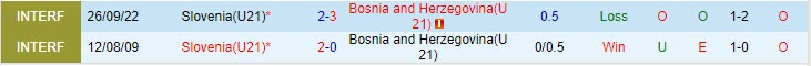 Nhận định U21 Bosnia vs U21 Slovenia 23h45 ngày 0709 (Vòng loại U21 châu Âu 2025) 1 Nhận định U21 Bosnia vs U21 Slovenia 23h45 ngày 0709 (Vòng loại U21 châu Âu 2025) 1
