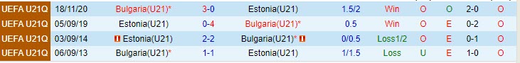 Nhận định U21 Estonia vs U21 Bulgaria 21h30 ngày 0709 (Vòng loại U21 châu Âu 2025) 1 Nhận định U21 Estonia vs U21 Bulgaria 21h30 ngày 0709 (Vòng loại U21 châu Âu 2025) 1