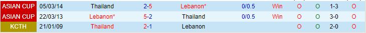 Nhận định Thái Lan vs Lebanon 20h30 ngày 79 (Giao hữu quốc tế 2023) 1