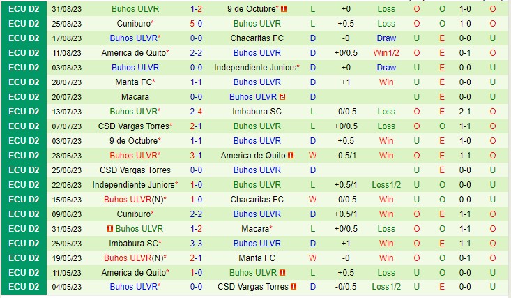 Nhận định Imbabura vs Buhos ULVR 07h00 ngày 79 (Hạng 2 Ecuador 2023) 3