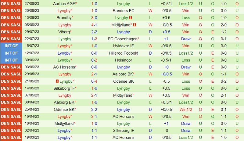 Nhận định Hillerod vs Lyngby 23h00 ngày 69 (Cúp QG Đan Mạch 202324) 3