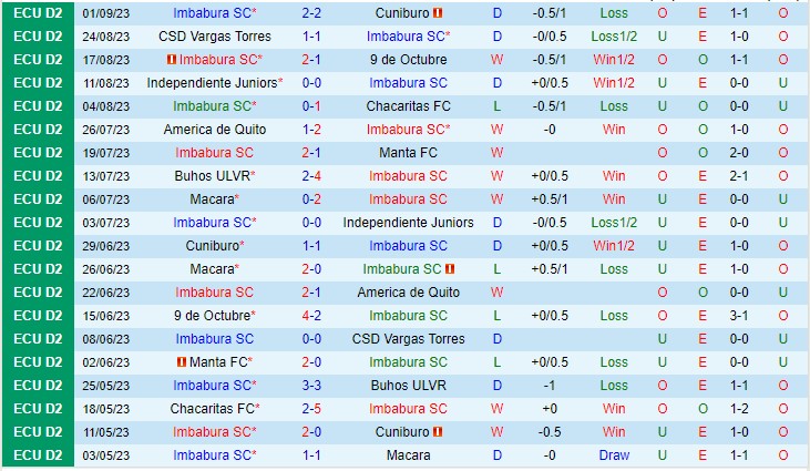 Nhận định Imbabura vs Buhos ULVR 07h00 ngày 79 (Hạng 2 Ecuador 2023) 2