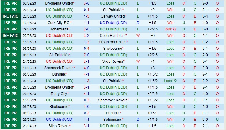 Nhận định UC Dublin vs Derry City 01h45 ngày 79 (VĐQG Ireland 2023) 2