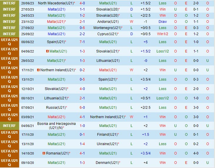Nhận định U21 Malta vs U21 Tây Ban Nha 01h45 ngày 99 Vòng loại U21 Châu Âu 2025 2