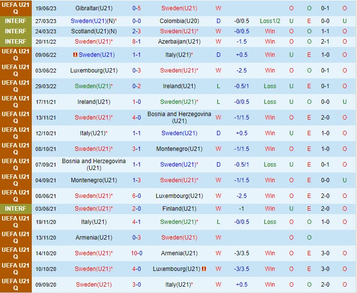 Nhận định U21 Thụy Điển vs U21 Bắc Macedonia 23h ngày 89 Vòng loại U21 Châu Âu 2025 2