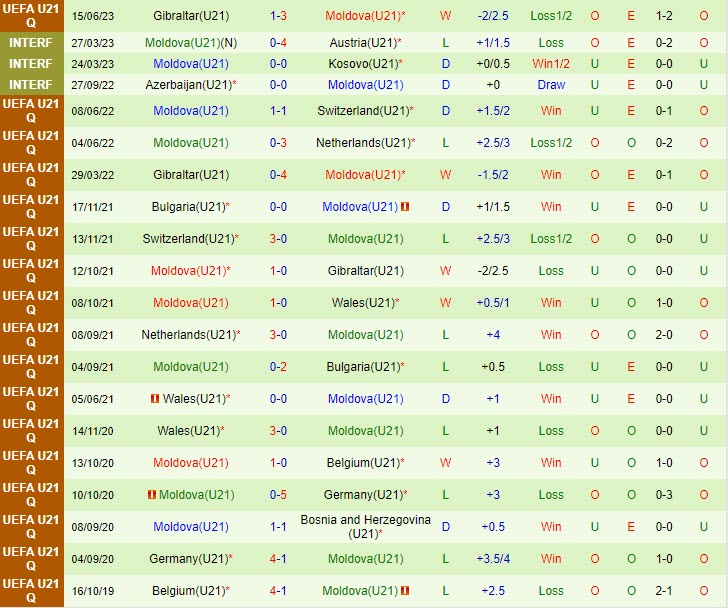 Nhận định U21 Hà Lan vs U21 Moldova 23h30 ngày 89 (Vòng loại U21 Châu Âu 2025) 3