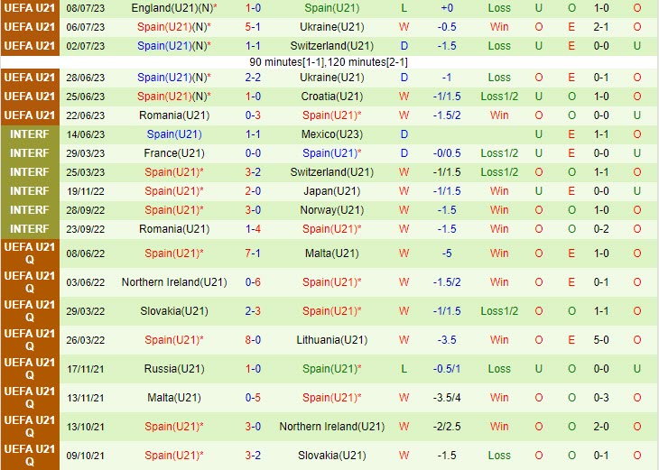Nhận định U21 Malta vs U21 Tây Ban Nha 01h45 ngày 99 Vòng loại U21 Châu Âu 2025 3