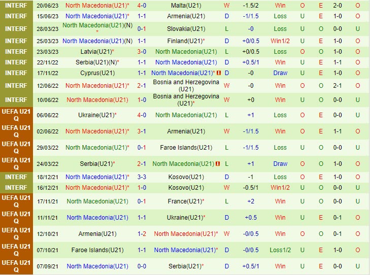 Nhận định U21 Thụy Điển vs U21 Bắc Macedonia 23h ngày 89 Vòng loại U21 Châu Âu 2025 3
