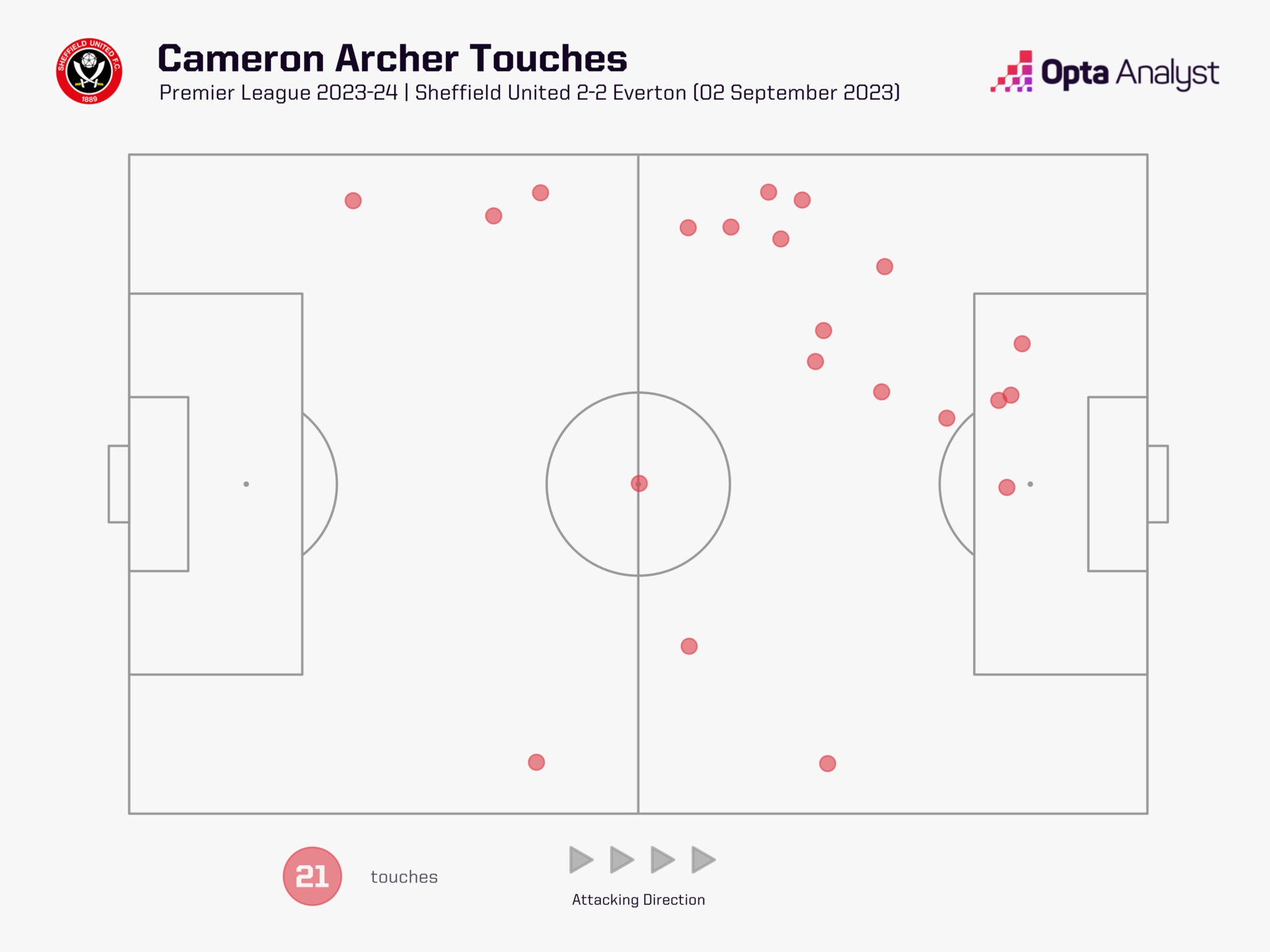 Cuộc chiến trụ hạng Premier League Điểm tích cực và đáng lo cho 5 đội cuối bảng 2