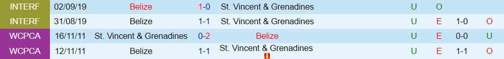 Nhận định Belize vs Saint Vincent 3h00 ngày 99 (CONCACAF Nations League 202324) 3 Nhận định Belize vs Saint Vincent 3h00 ngày 99 (CONCACAF Nations League 202324) 3