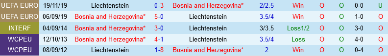 Bosnia vs Liechtenstein