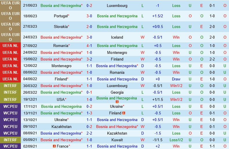 Bosnia vs Liechtenstein