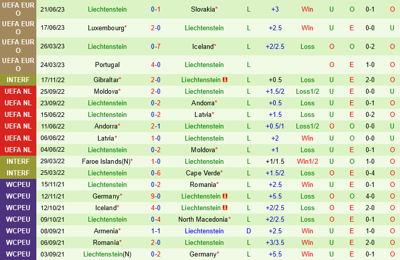 Bosnia vs Liechtenstein
