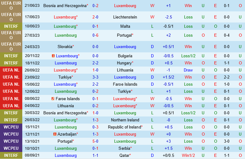 Luxembourg vs Iceland