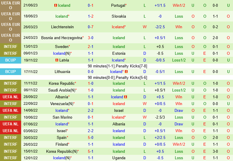 Luxembourg vs Iceland