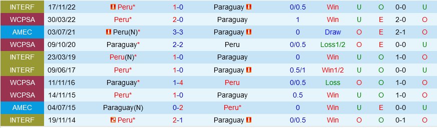 Paraguay vs Peru
