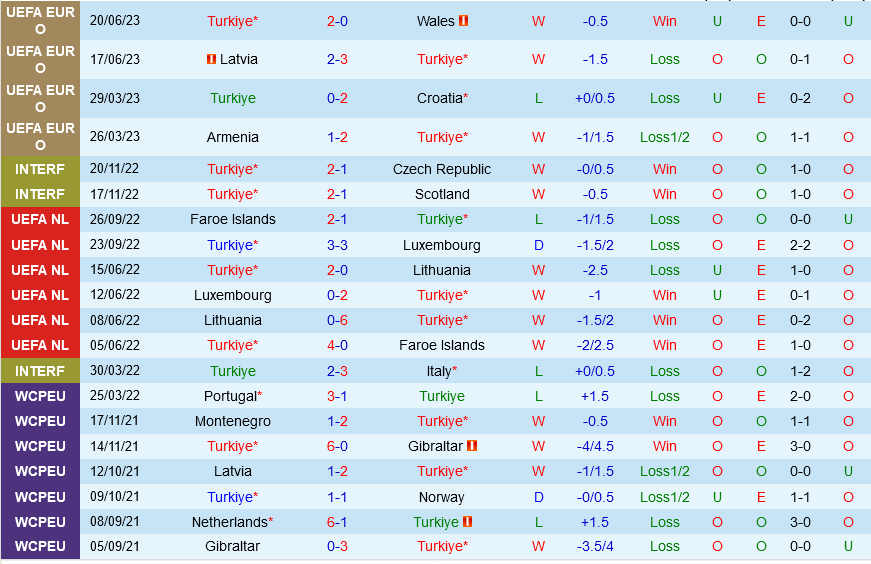 Tho Nhi Ky vs Armenia