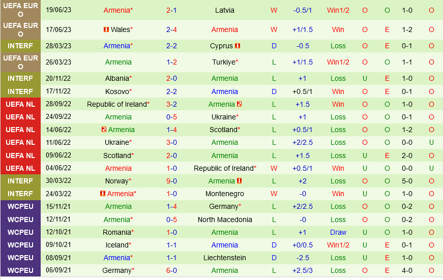 Tho Nhi Ky vs Armenia