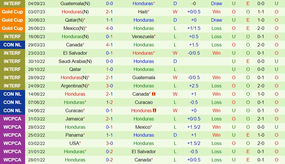 Nhận định Jamaica vs Honduras 8h10 ngày 99 (CONCACAF Nations League 202324) 2 Nhận định Jamaica vs Honduras 8h10 ngày 99 (CONCACAF Nations League 202324) 2