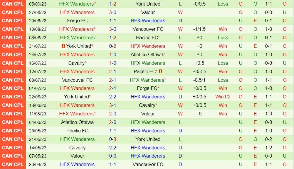 Nhận định bóng đá Pacific vs HFX Wanderers 9h00 ngày 99 (VĐQG Canada 2023) 2 Nhận định bóng đá Pacific vs HFX Wanderers 9h00 ngày 99 (VĐQG Canada 2023) 2